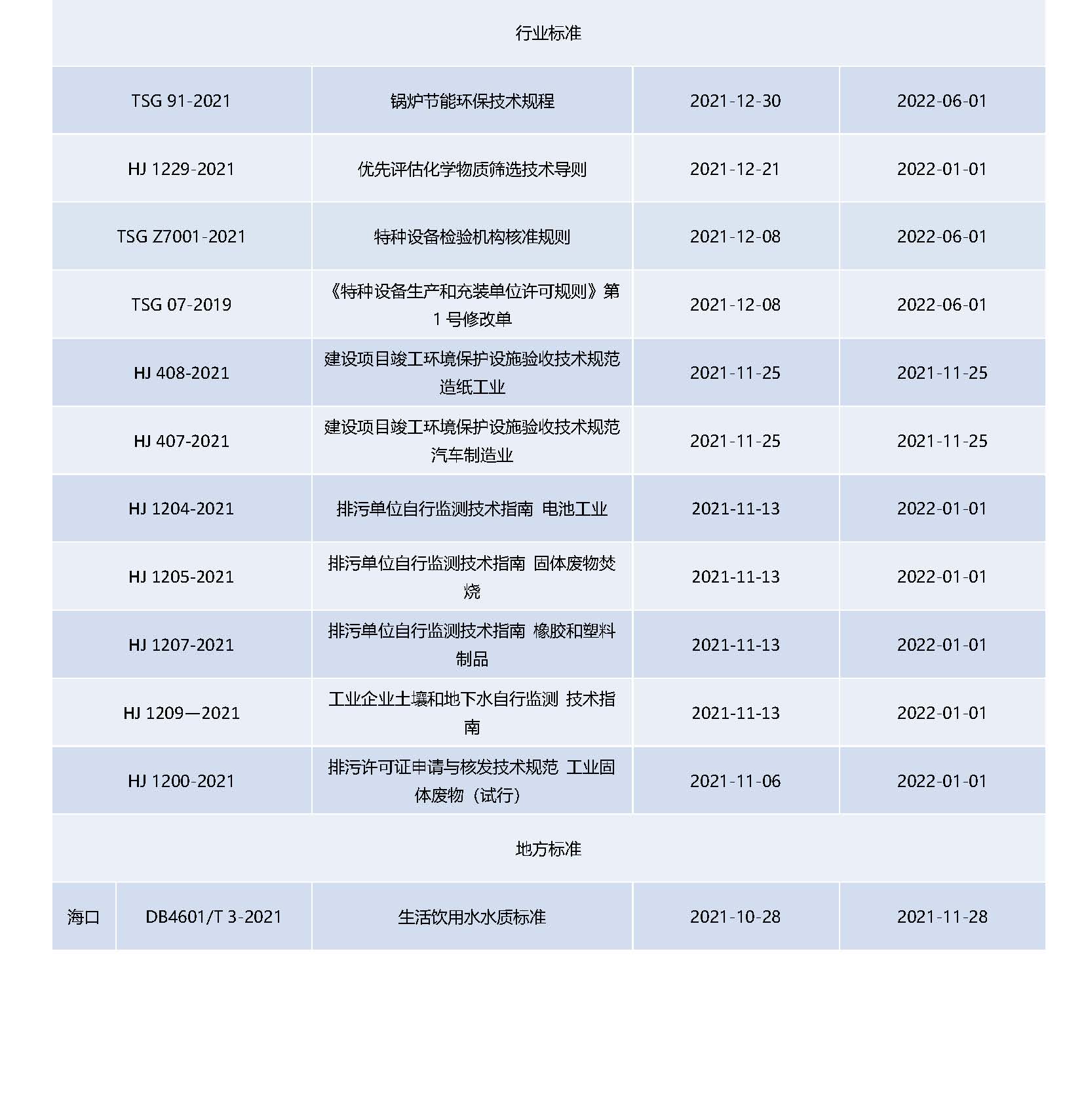 Anew&nbsp;E&EHS&nbsp;Reg&nbsp;Update&nbsp;11-12_页面_8.jpg