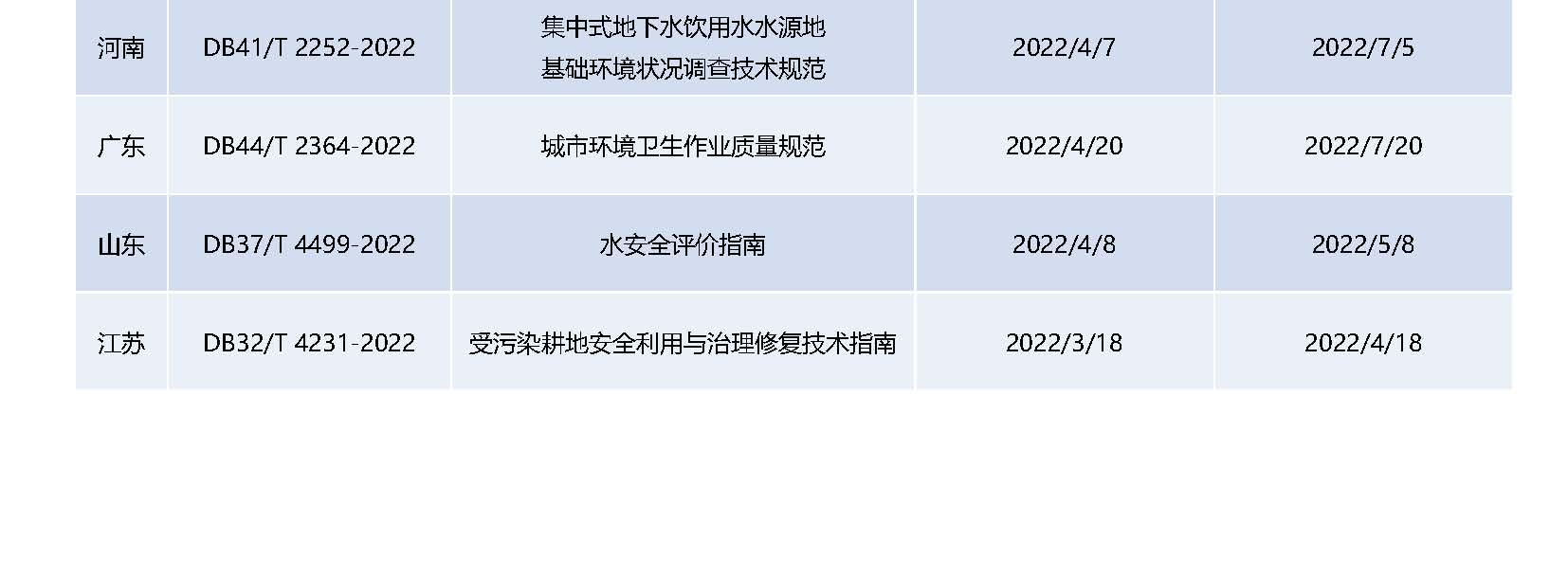 3-4月Anew&nbsp;E&EHS&nbsp;Reg&nbsp;Update&nbsp;20220524-GJ-ML_页面_10.jpg