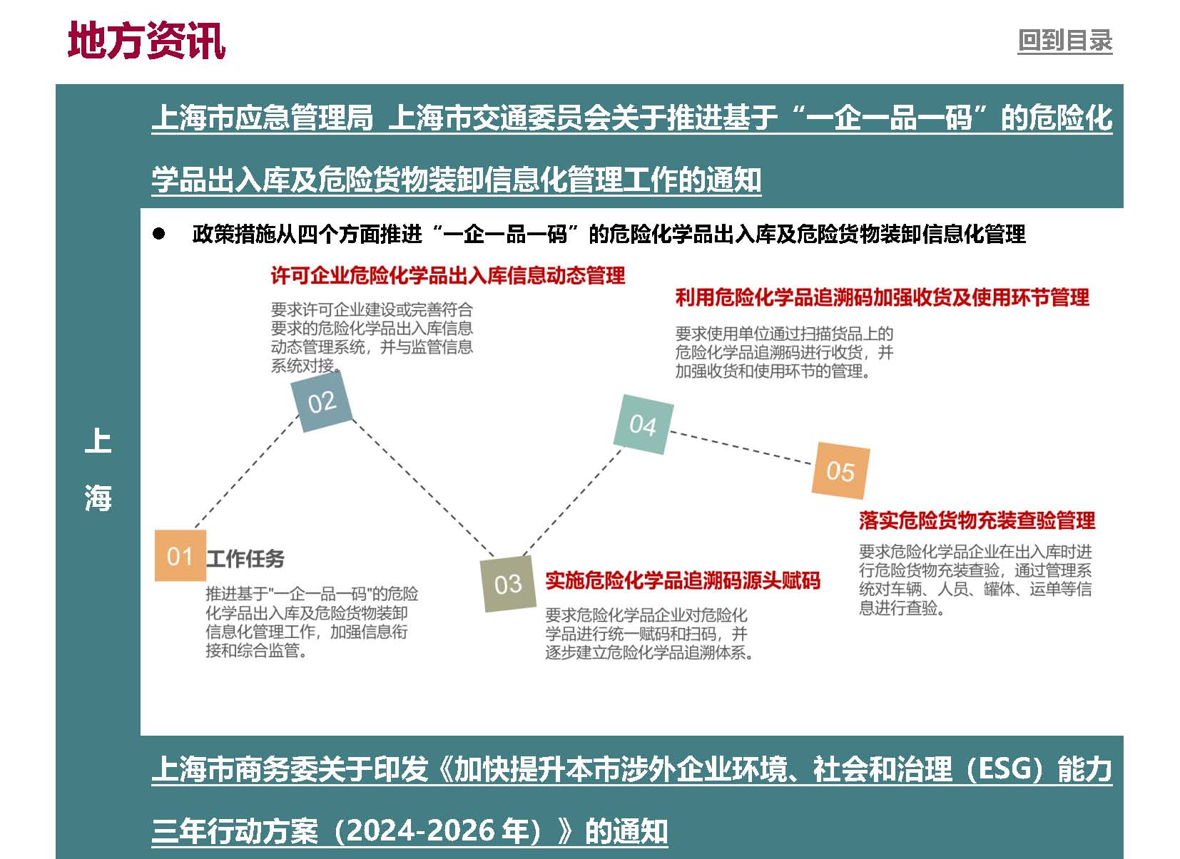 Anew&nbsp;E&EHS&nbsp;Reg&nbsp;Update&nbsp;2-2024_页面_4.jpg