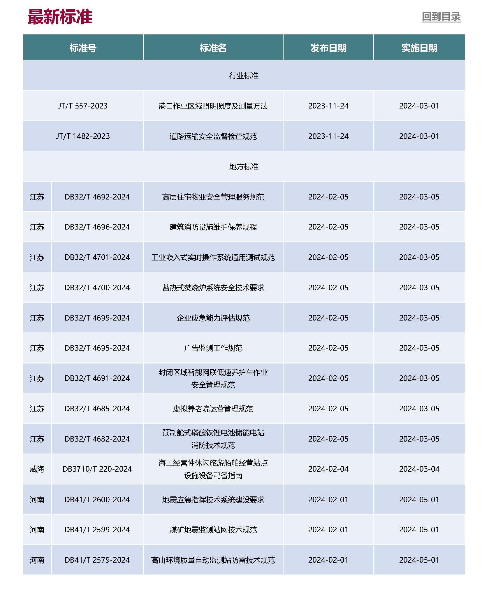 Anew&nbsp;E&EHS&nbsp;Reg&nbsp;Update&nbsp;2-2024_页面_8.jpg