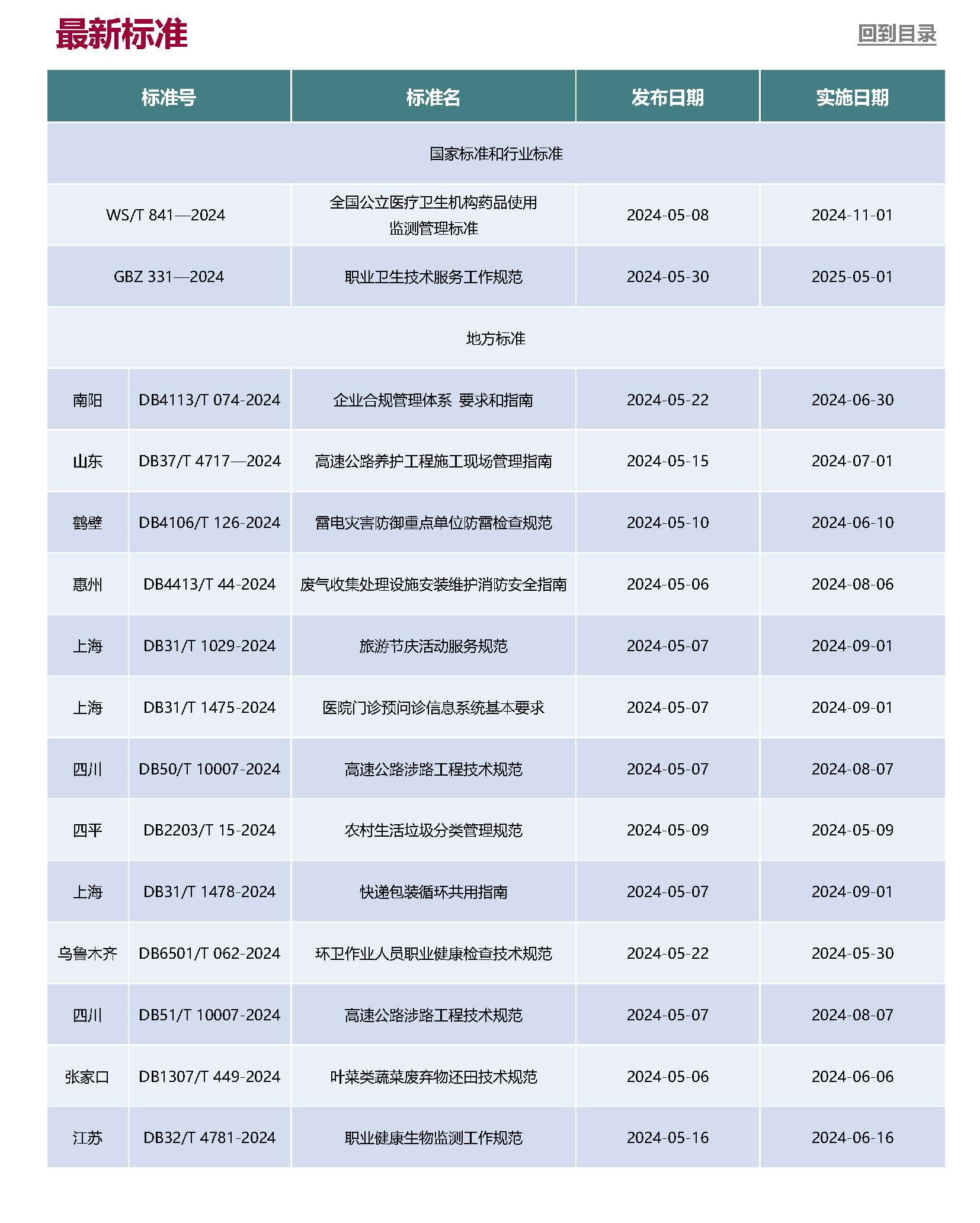Anew&nbsp;E&EHS&nbsp;Reg&nbsp;Update 5-2024_页面_7.jpg